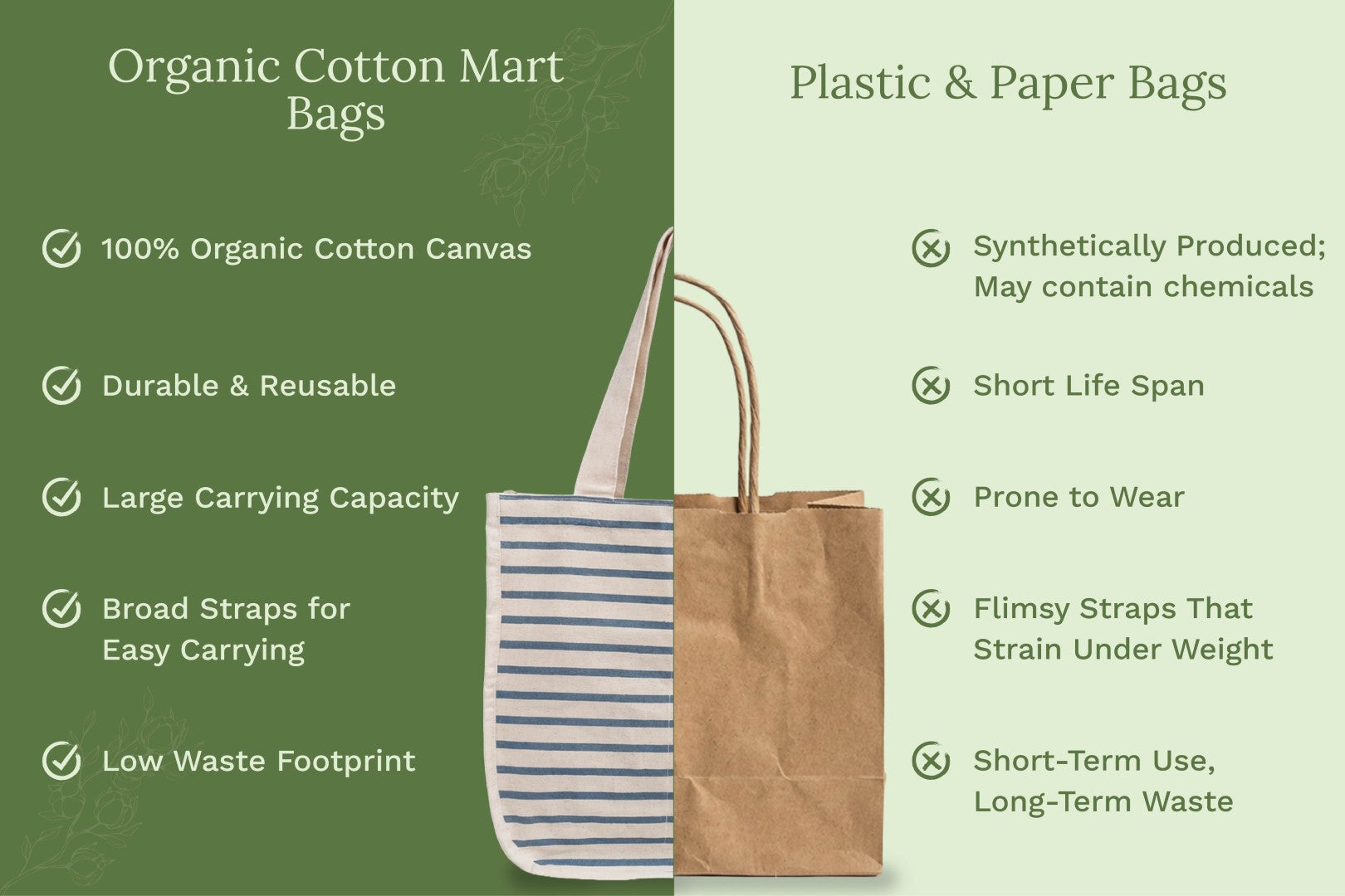 Canvas Grocery Tote Bags Reusable Eco-Friendly Shopping Carryall