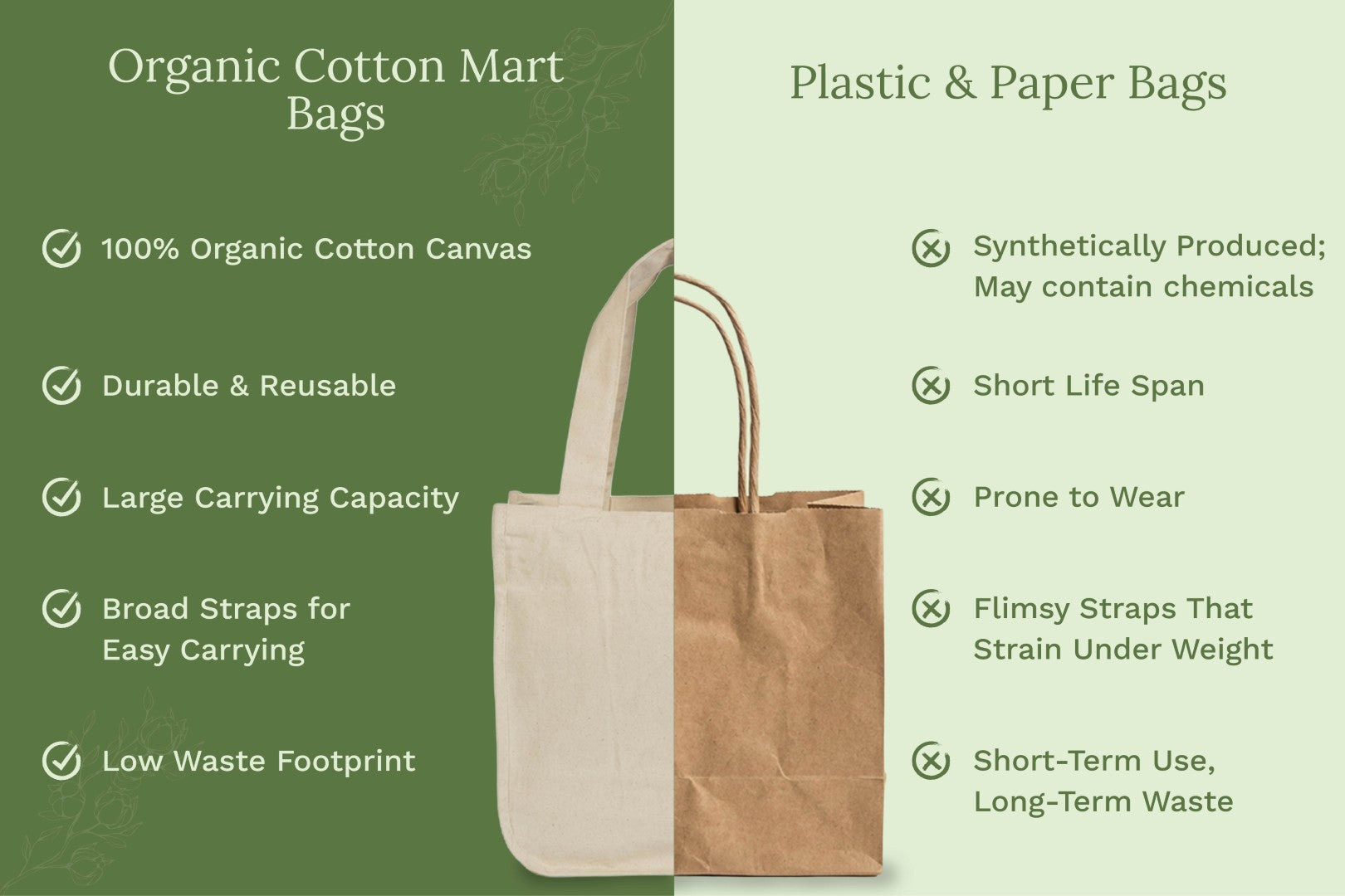 Canvas Grocery Tote Bags Reusable Eco-Friendly Shopping Carryall